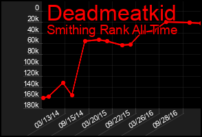 Total Graph of Deadmeatkid