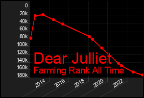 Total Graph of Dear Julliet