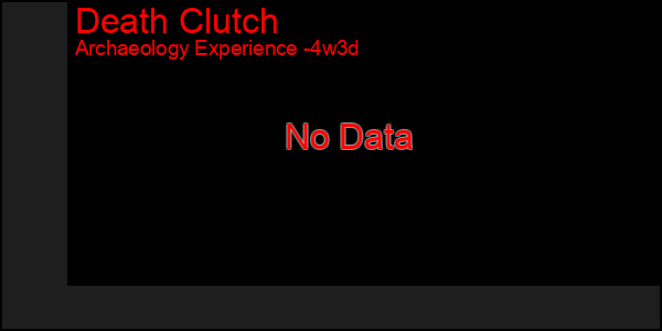 Last 31 Days Graph of Death Clutch