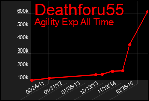 Total Graph of Deathforu55