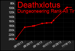 Total Graph of Deathxlotus
