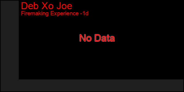 Last 24 Hours Graph of Deb Xo Joe