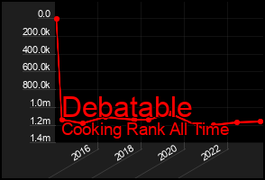 Total Graph of Debatable