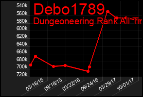 Total Graph of Debo1789
