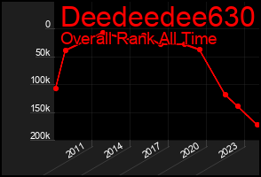 Total Graph of Deedeedee630