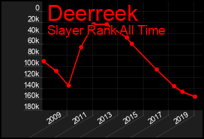 Total Graph of Deerreek