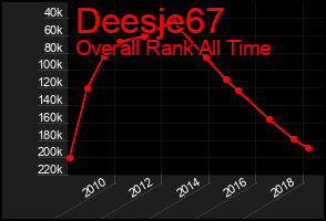 Total Graph of Deesje67