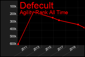 Total Graph of Defecult