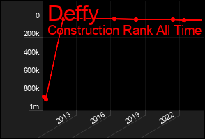 Total Graph of Deffy