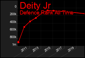 Total Graph of Deity Jr