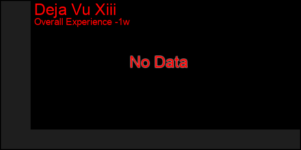 1 Week Graph of Deja Vu Xiii