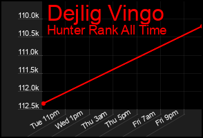 Total Graph of Dejlig Vingo