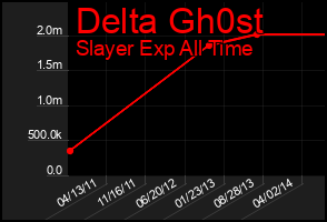 Total Graph of Delta Gh0st
