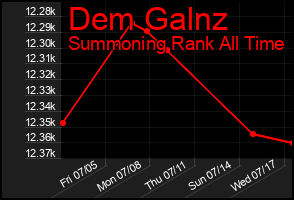 Total Graph of Dem Galnz