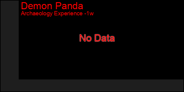 Last 7 Days Graph of Demon Panda