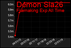 Total Graph of Demon Sla26