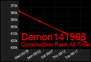 Total Graph of Demon141998