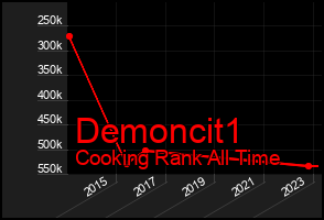 Total Graph of Demoncit1