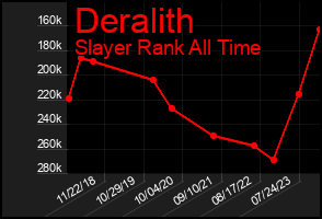 Total Graph of Deralith