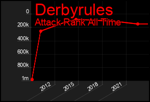 Total Graph of Derbyrules
