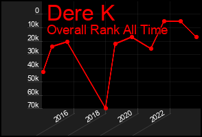 Total Graph of Dere K