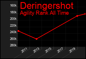 Total Graph of Deringershot
