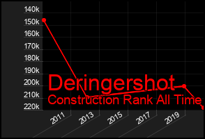 Total Graph of Deringershot