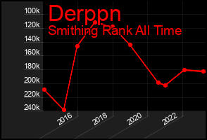 Total Graph of Derppn