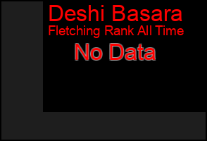Total Graph of Deshi Basara