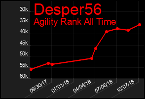Total Graph of Desper56