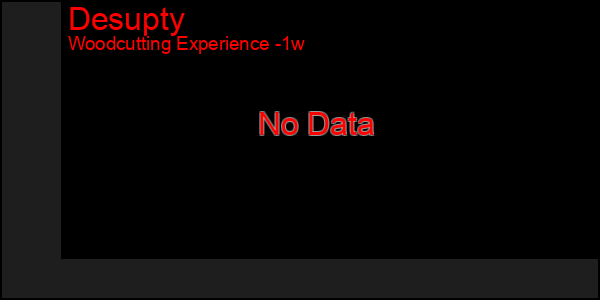 Last 7 Days Graph of Desupty