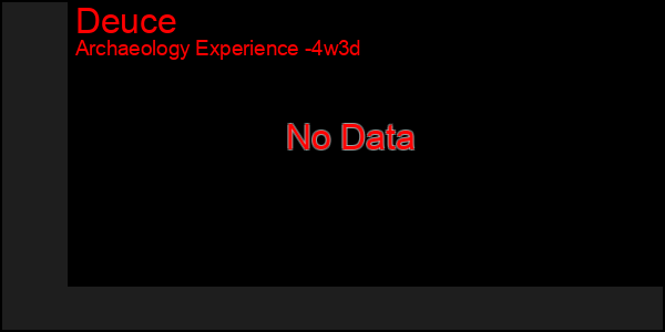 Last 31 Days Graph of Deuce
