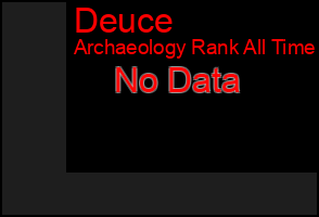 Total Graph of Deuce