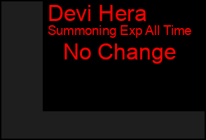 Total Graph of Devi Hera