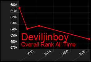 Total Graph of Deviljinboy