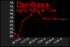 Total Graph of Devilkesa