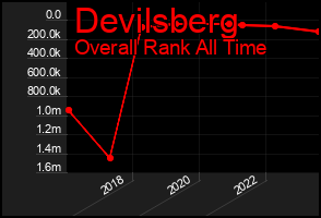 Total Graph of Devilsberg
