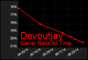 Total Graph of Devoutjay