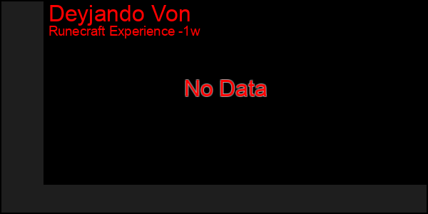 Last 7 Days Graph of Deyjando Von