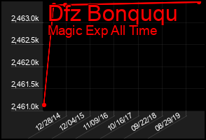 Total Graph of Dfz Bonququ