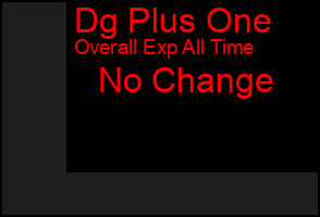 Total Graph of Dg Plus One