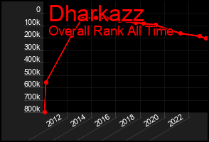 Total Graph of Dharkazz