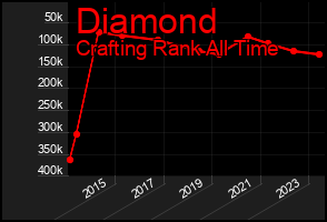 Total Graph of Diamond