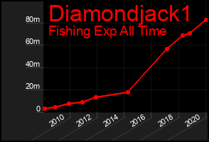 Total Graph of Diamondjack1