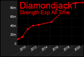 Total Graph of Diamondjack1