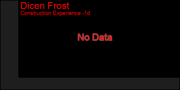 Last 24 Hours Graph of Dicen Frost