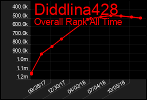 Total Graph of Diddlina428