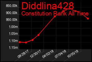 Total Graph of Diddlina428