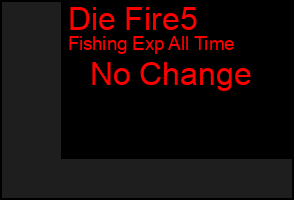 Total Graph of Die Fire5