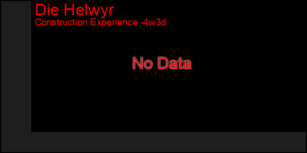 Last 31 Days Graph of Die Helwyr